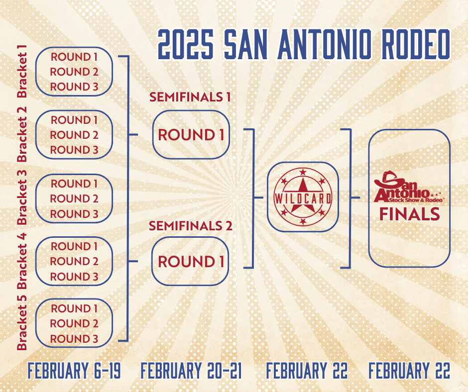San Antonio Stock Show